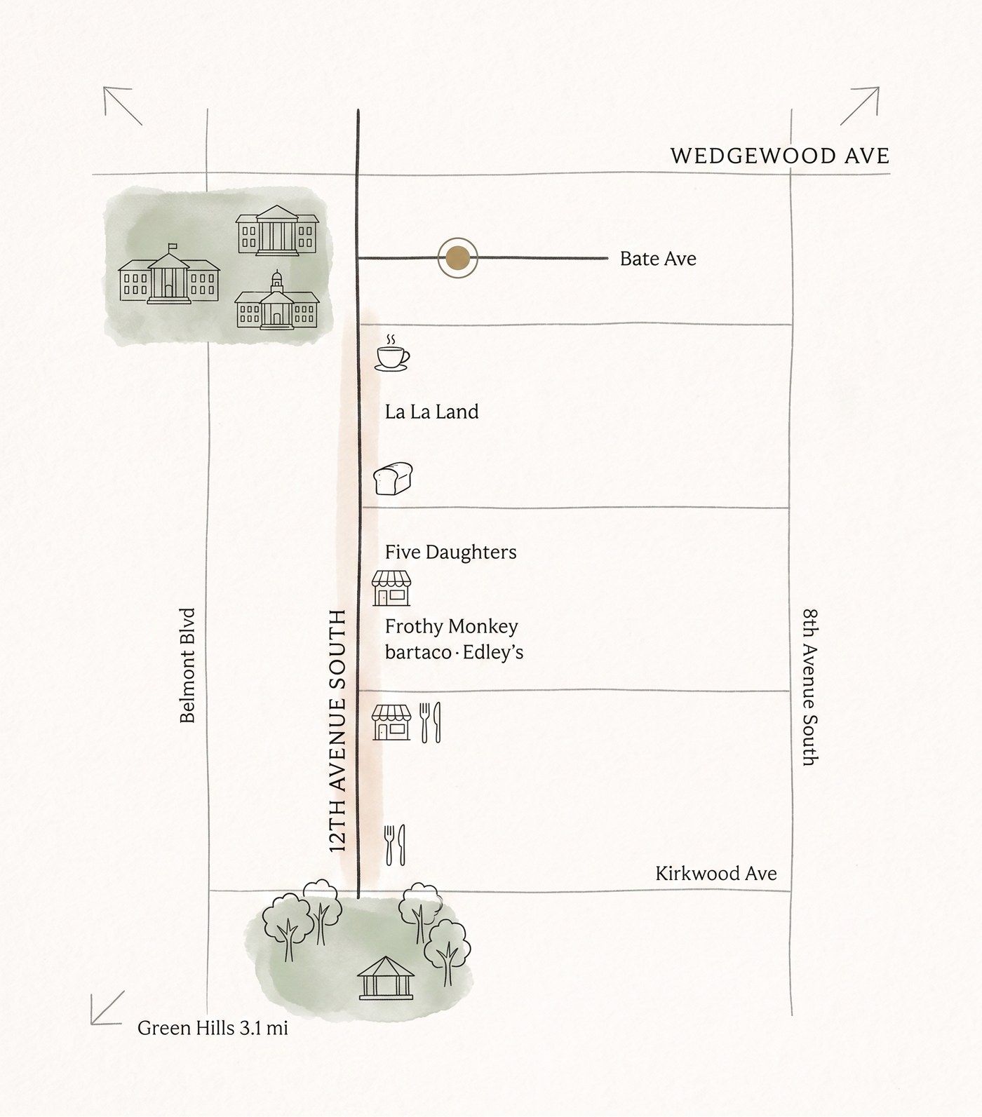 Illustrated map of the 12 South neighborhood: 1012 Bate Avenue is marked one block east of 12th Avenue South, with Belmont University to the west, the 12th Avenue shops and restaurants running south, and Sevier Park at the bottom